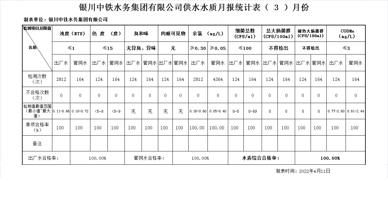 銀川中鐵水務集團有限公司供水水質月報統計表2022年（3）月份.jpg
