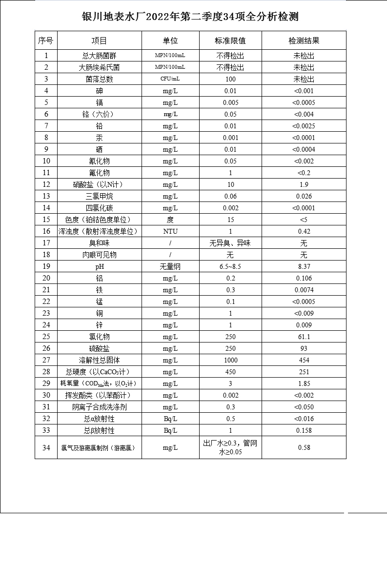 銀川地表水廠2022年第二季度34項全分析檢測.jpg